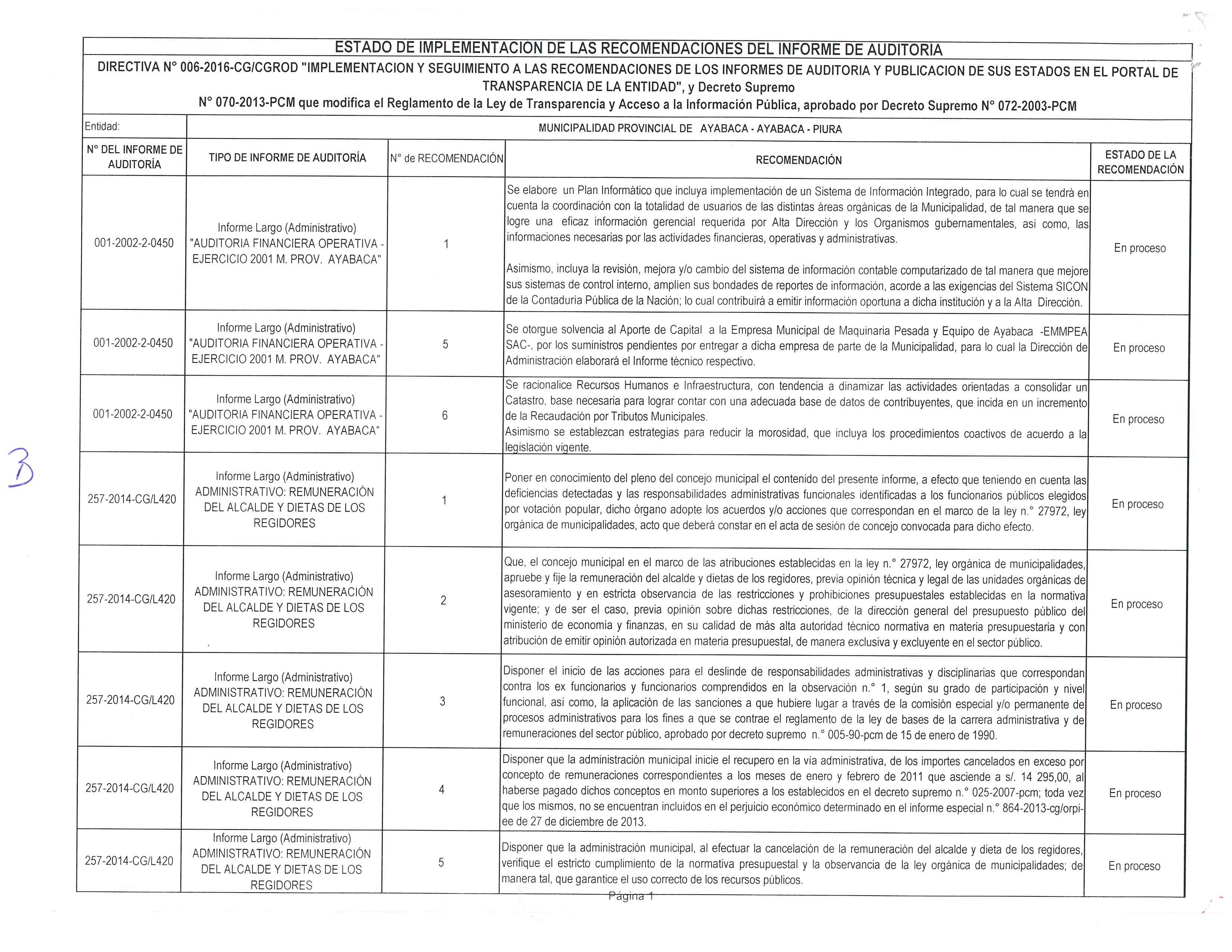 Estado de implementación de las recomendaciones del informe de auditoria.